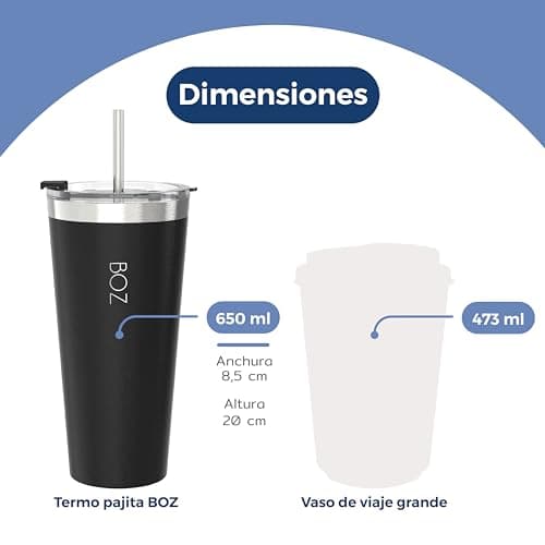 Detalle de la pajita removible BOZ