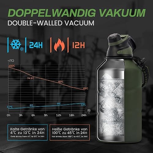 Detalle de la tapa magnética Fjbottle