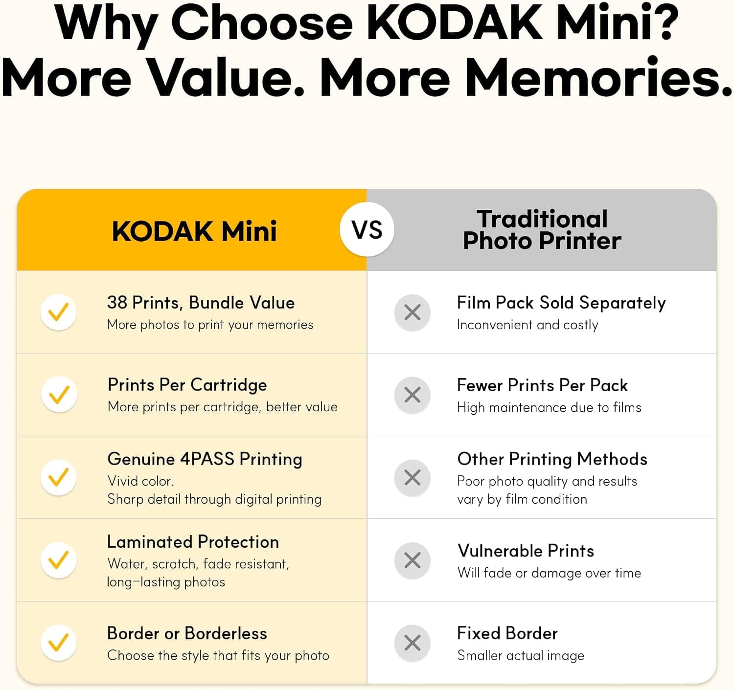 Fotos impresas con la Kodak Mini 2 Retro