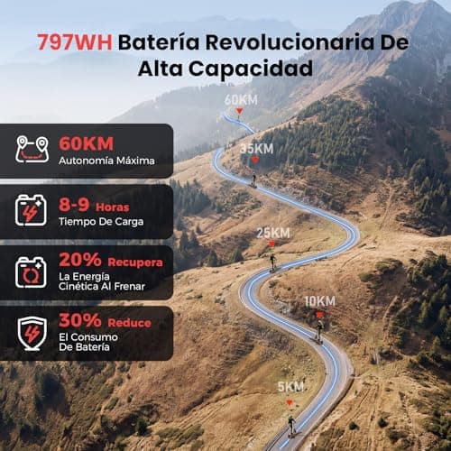 Pantalla táctil LED del iScooter iX7 Pro