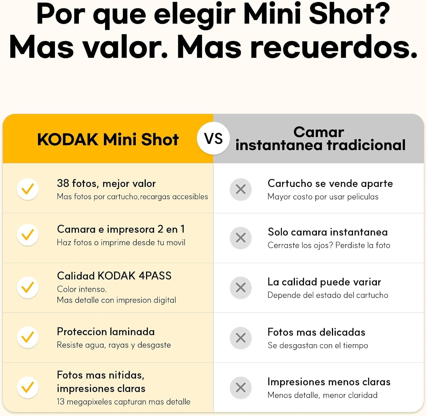 Una foto de 5x7,6 cm recién impresa por la Kodak Mini Shot 2 Retro