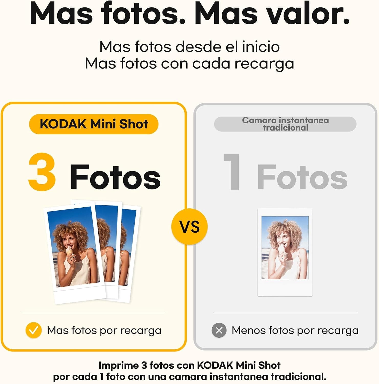 Detalle del diseño retro y los controles de la cámara
