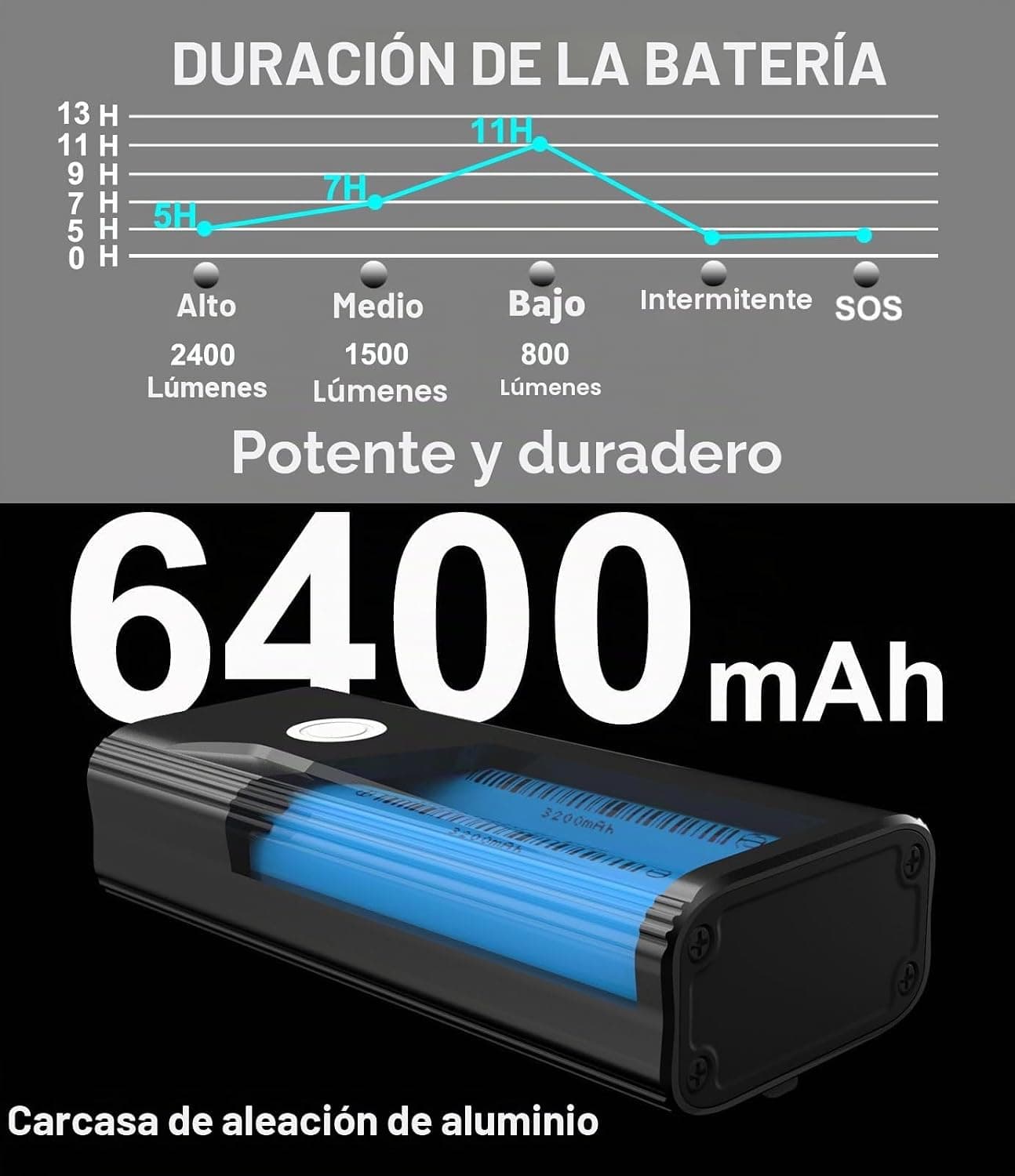 Luces de Bicicleta Delantera y Trasera Recargables por USB, foto 2