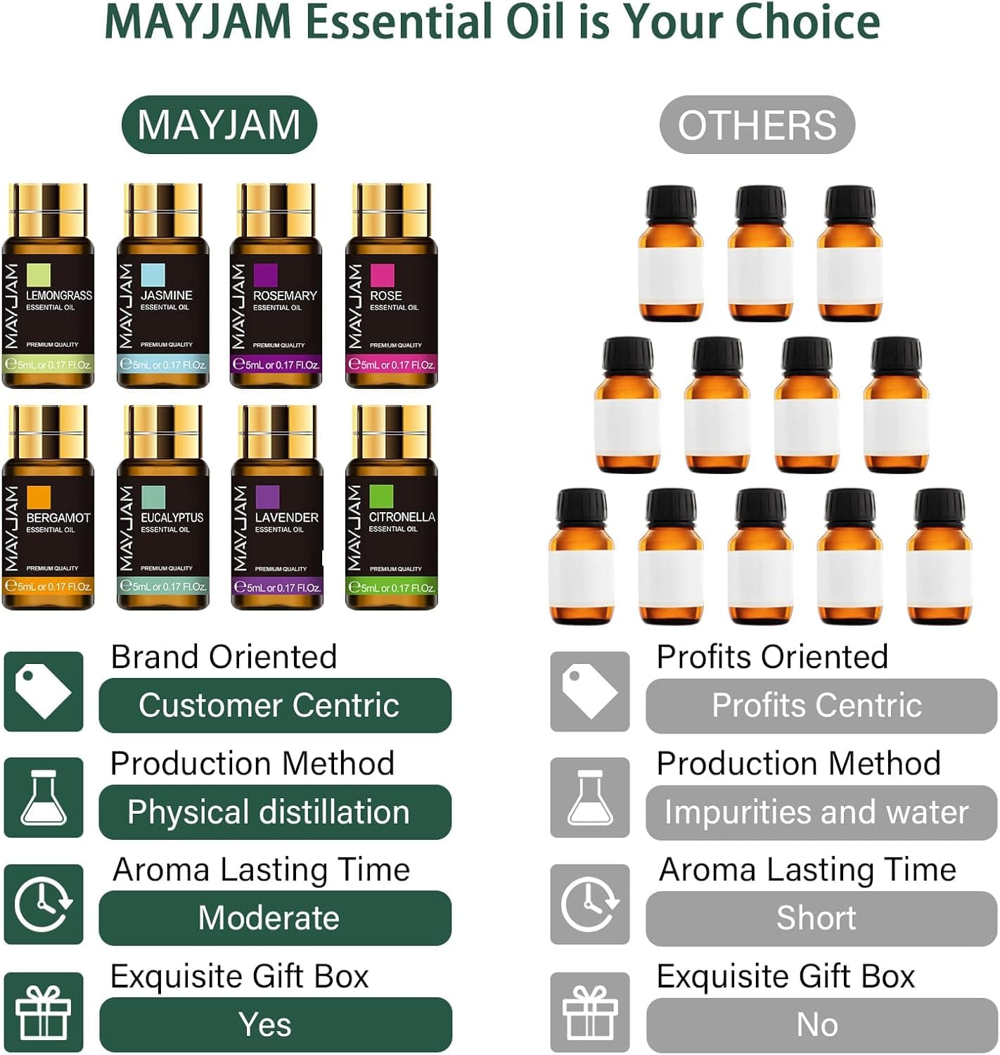 Set de 20 aceites esenciales MAYJAM, foto 3