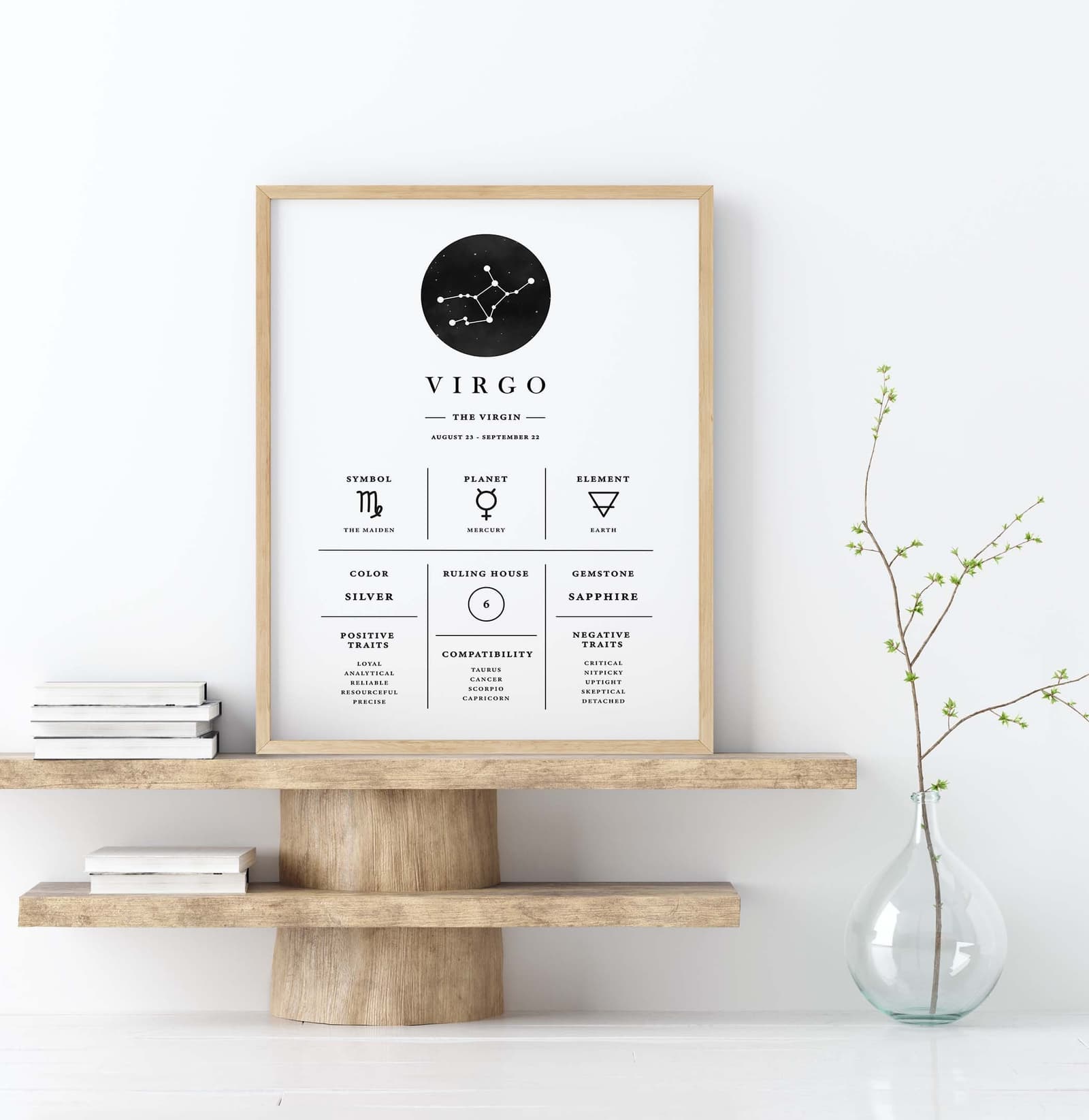 Lámina digital del signo Virgo estilo astrológico