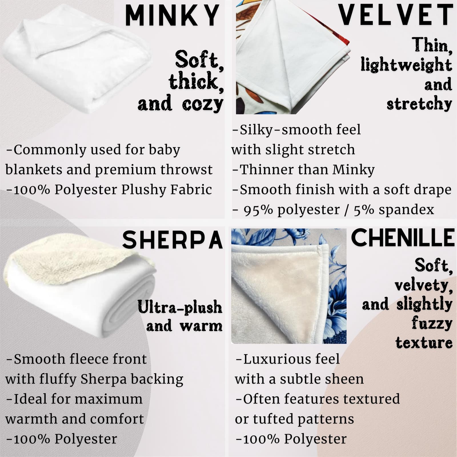 The image is a collage of four images comparing different types of blankets and textiles, including a minky, velvet, Sherpa, and Chenille.